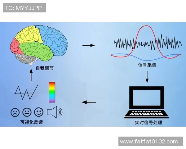 神经反馈训练提升问题赌徒冲动控制大脑区域活性研究探讨